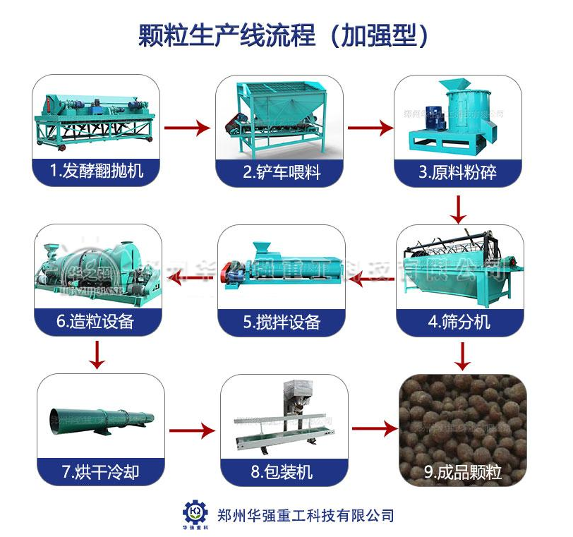 年產(chǎn)5千噸的有機(jī)肥生產(chǎn)線應(yīng)如何配置？